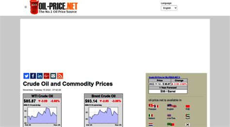 High oil prices may have caused the economic collapse of 2008. 2008 oil recap. And what is next. It took only 5 months for the price of oil to plummet from $150 to under $40 in the second part of the year. Meanwhile oil consumption did not even decrease 10%, so what is the real cause of this collapse you may ask?